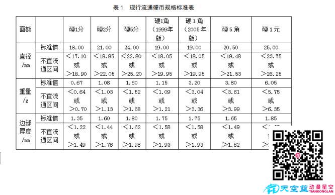现行流通硬币规格标准图.jpg 现行流通硬币规格标准图.jpg