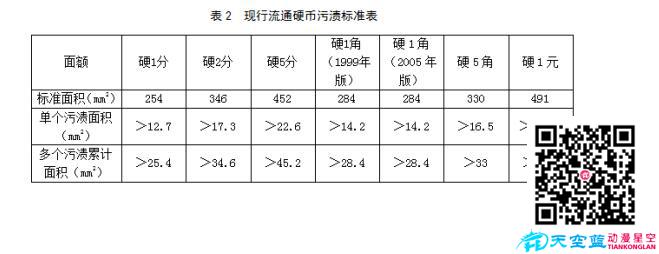 现行流通硬币规格标准图2.jpg 现行流通硬币规格标准图2.jpg