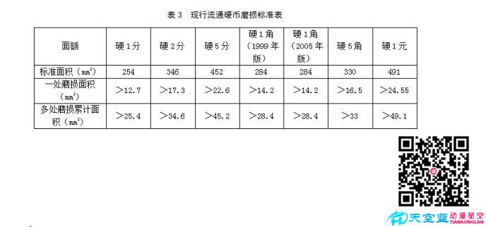 磨损标准见下表.jpg 磨损标准见下表.jpg