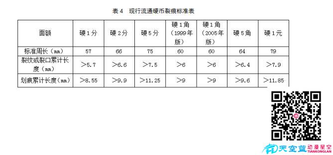 累积长度标准见下表.jpg 累积长度标准见下表.jpg