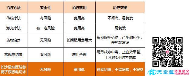 经尿道前列腺等离子双极电切术动画视频e.jpg 经尿道前列腺等离子双极电切术动画视频e.jpg
