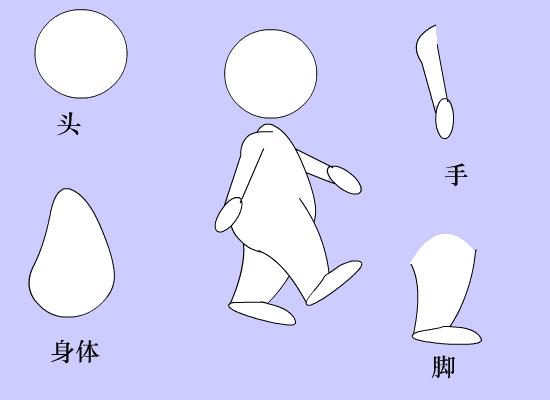 Flash动画技巧:人侧面走路动画制作