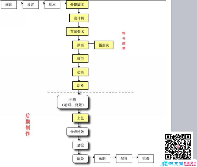 动画制作流程示意图.jpg