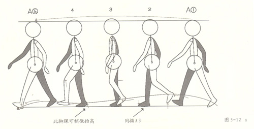 动画制作走的运动规律-黄鹤楼动漫动画设计制作公司