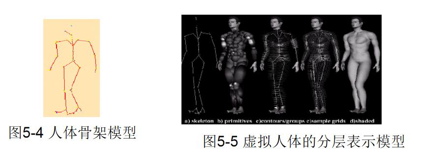 基于物理模型的动画.jpg 基于物理模型的动画.jpg
