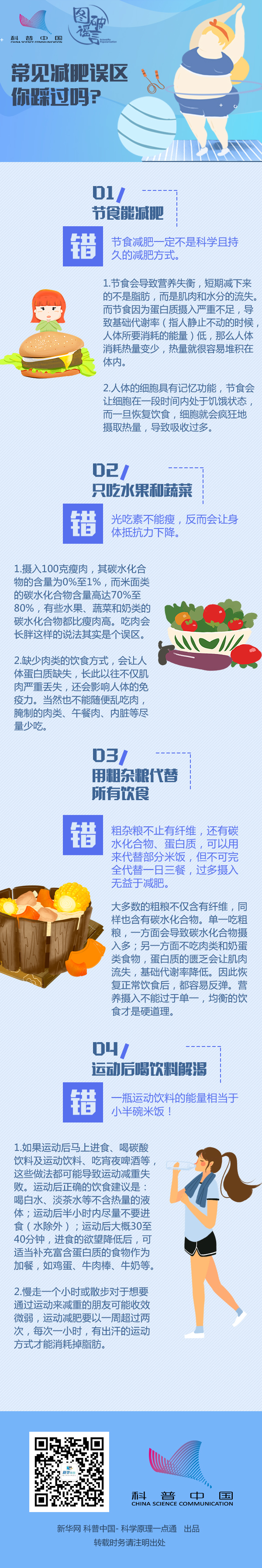 减肥误区mg动画制作