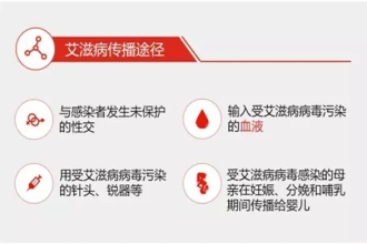 艾滋病知识mg科普动画制作