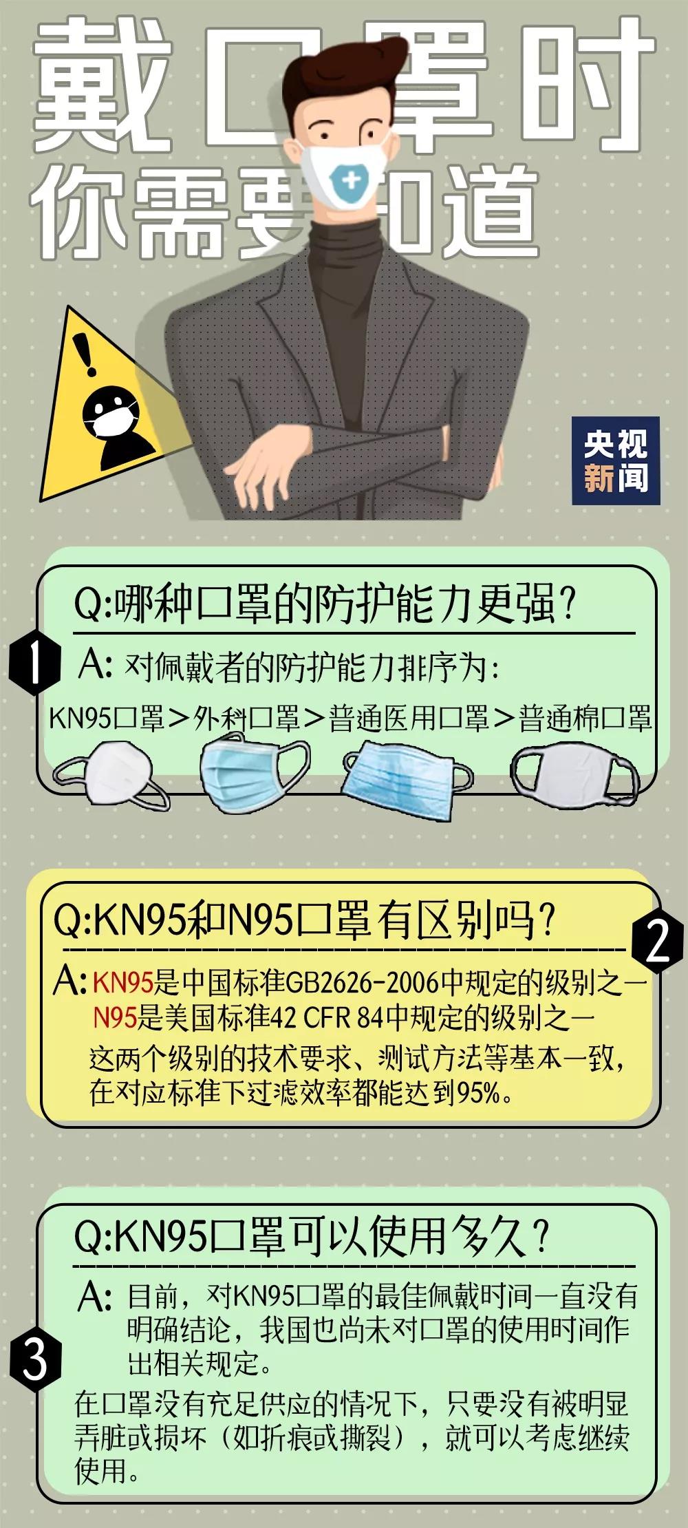 哪种口罩的防护能力更强.jpg