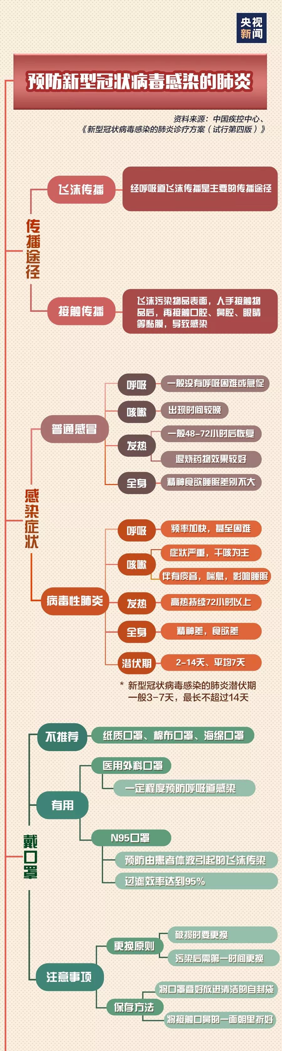 防新型冠状病毒感染的肺炎.jpg