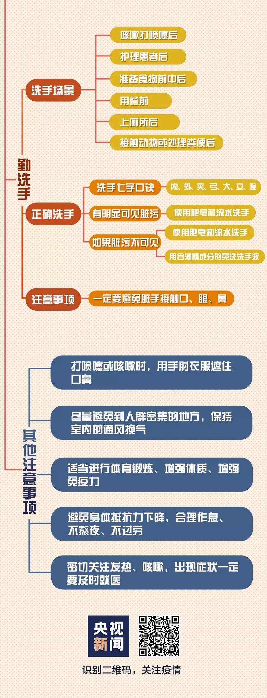防新型冠状病毒感染的肺炎：勤洗手.jpg