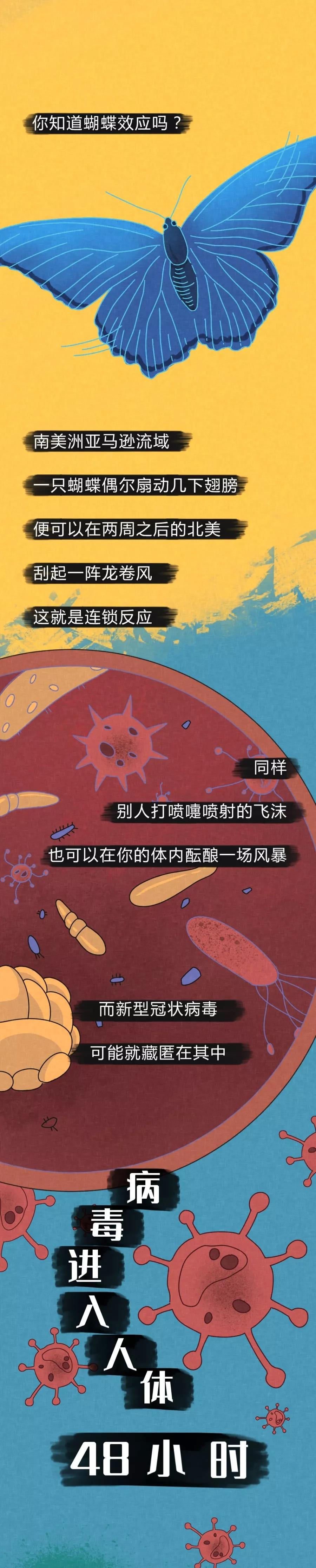新型冠状病毒：病毒进入体内的48小时.jpg
