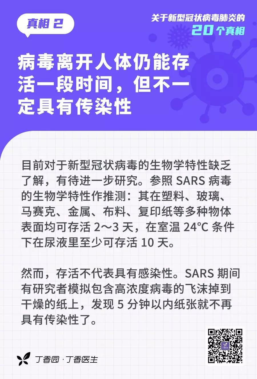 新型冠状病毒离开人体仍能存活一段时间，但不一定具有传染性.jpg