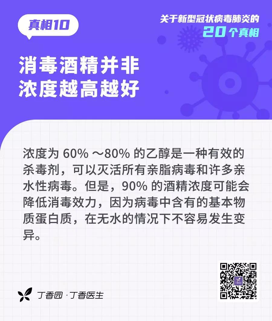 预防新型冠状病毒：消毒酒精并非浓度越高越好.jpg
