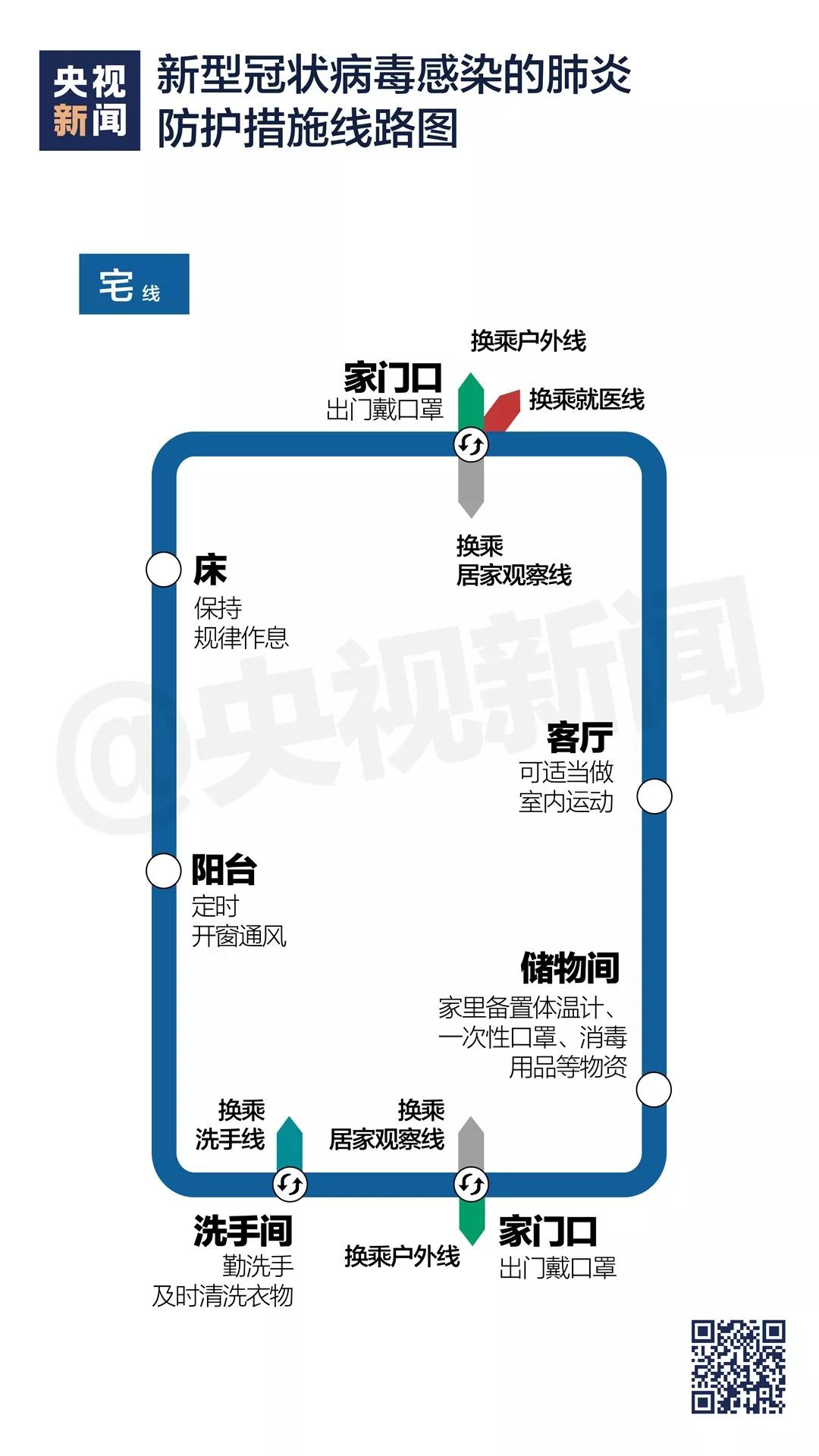 新型冠状病毒感染的肺炎防护措施线路图《家门口》.jpg