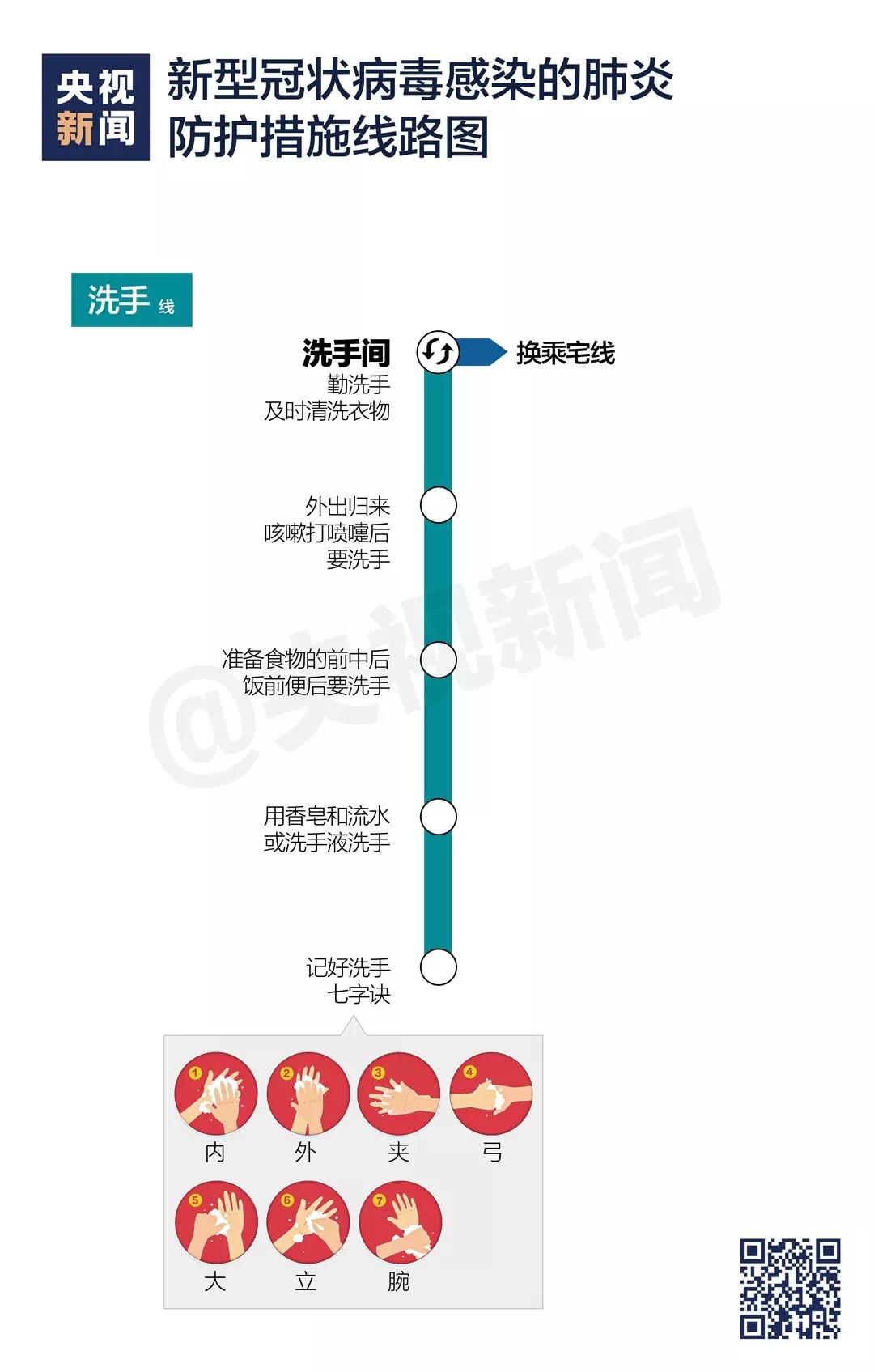 新型冠状病毒感染的肺炎防护措施线路图《洗手》.jpg