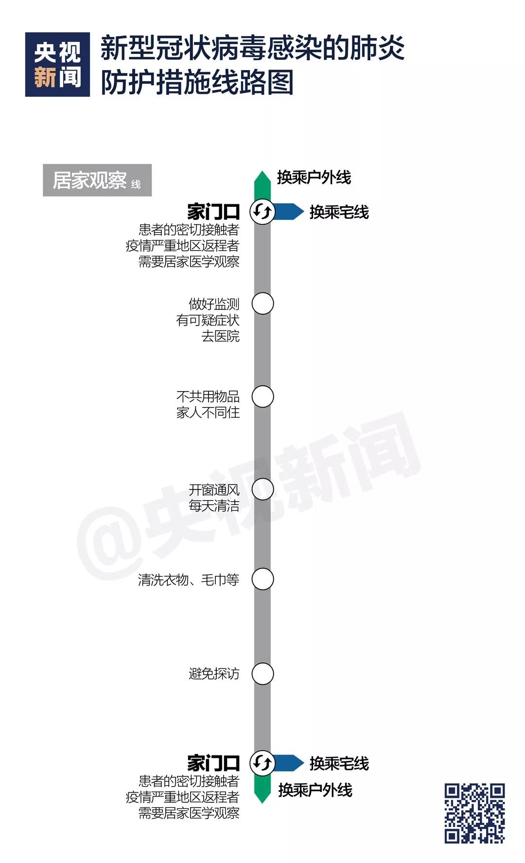 新型冠状病毒感染的肺炎防护措施线路图《居家》.jpg