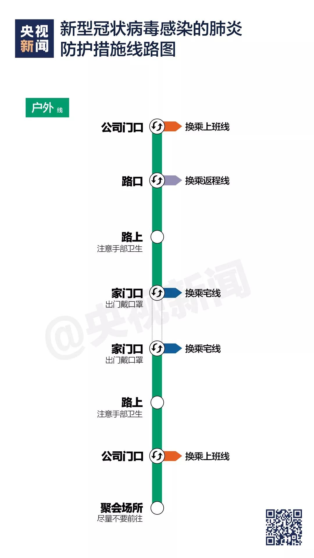 新型冠状病毒感染的肺炎防护措施线路图《户外》.jpg