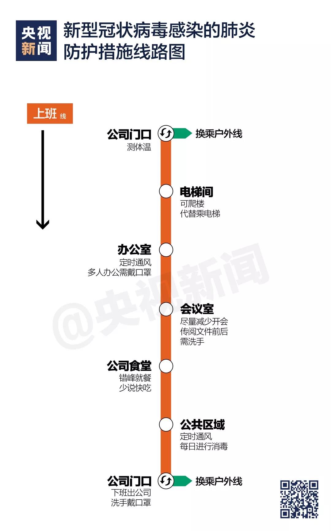 新型冠状病毒感染的肺炎防护措施线路图《上班》.jpg