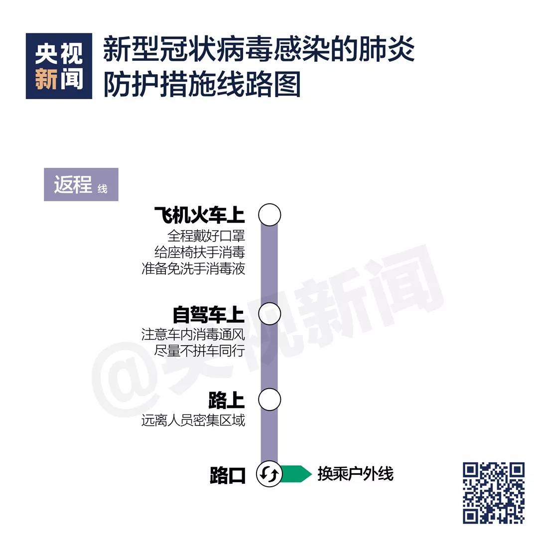 新型冠状病毒感染的肺炎防护措施线路图《返程》.jpg