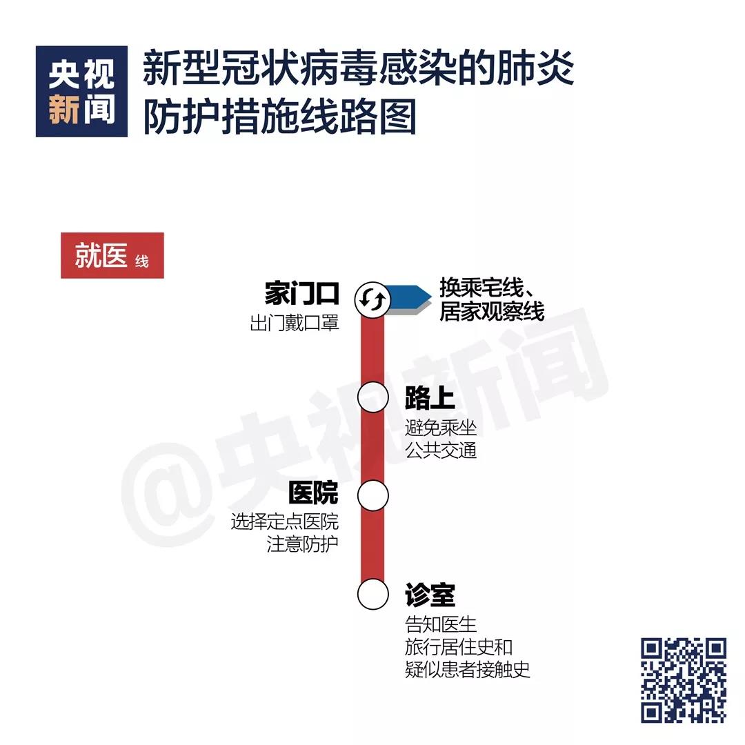 新型冠状病毒感染的肺炎防护措施线路图《就医》.jpg