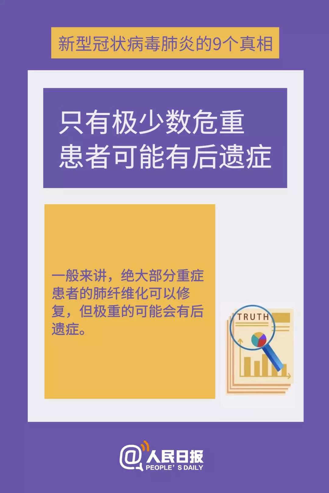 新型冠状病毒：只有极少数危重患者可能有后遗症.jpg