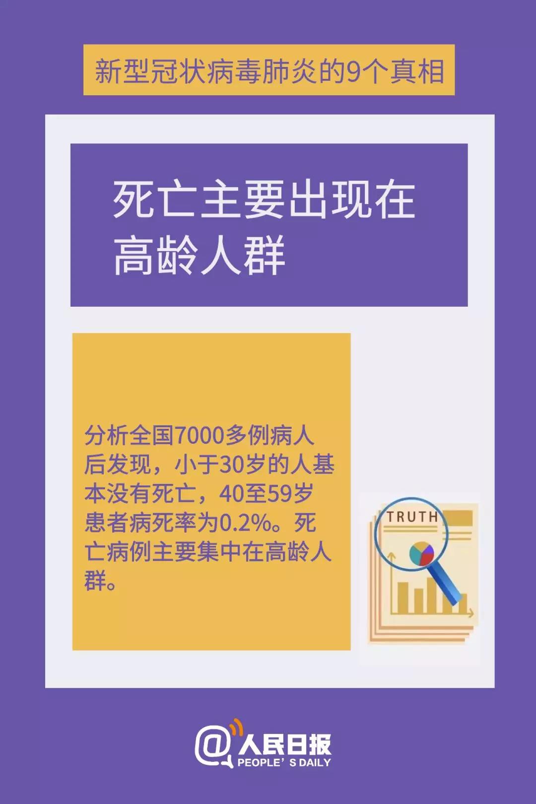 新型冠状病毒：死亡主要出现在高龄人群.jpg