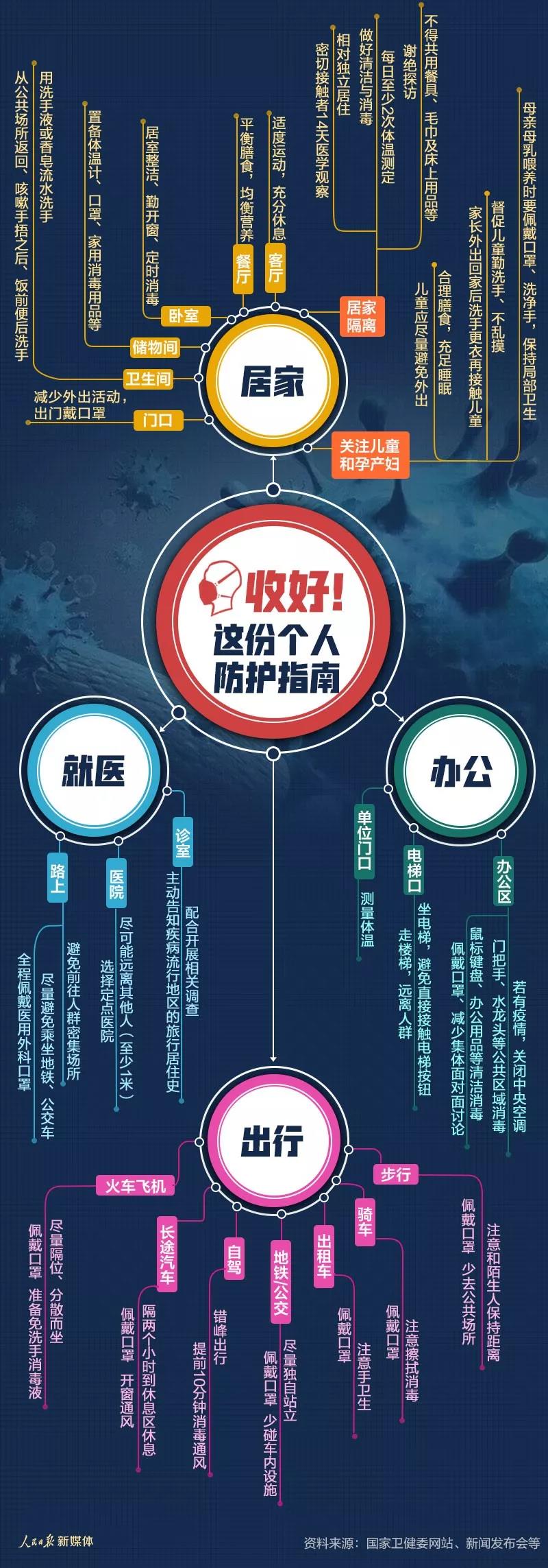 新型冠状病毒肺炎：年后复工必备！个人防护指南.jpg
