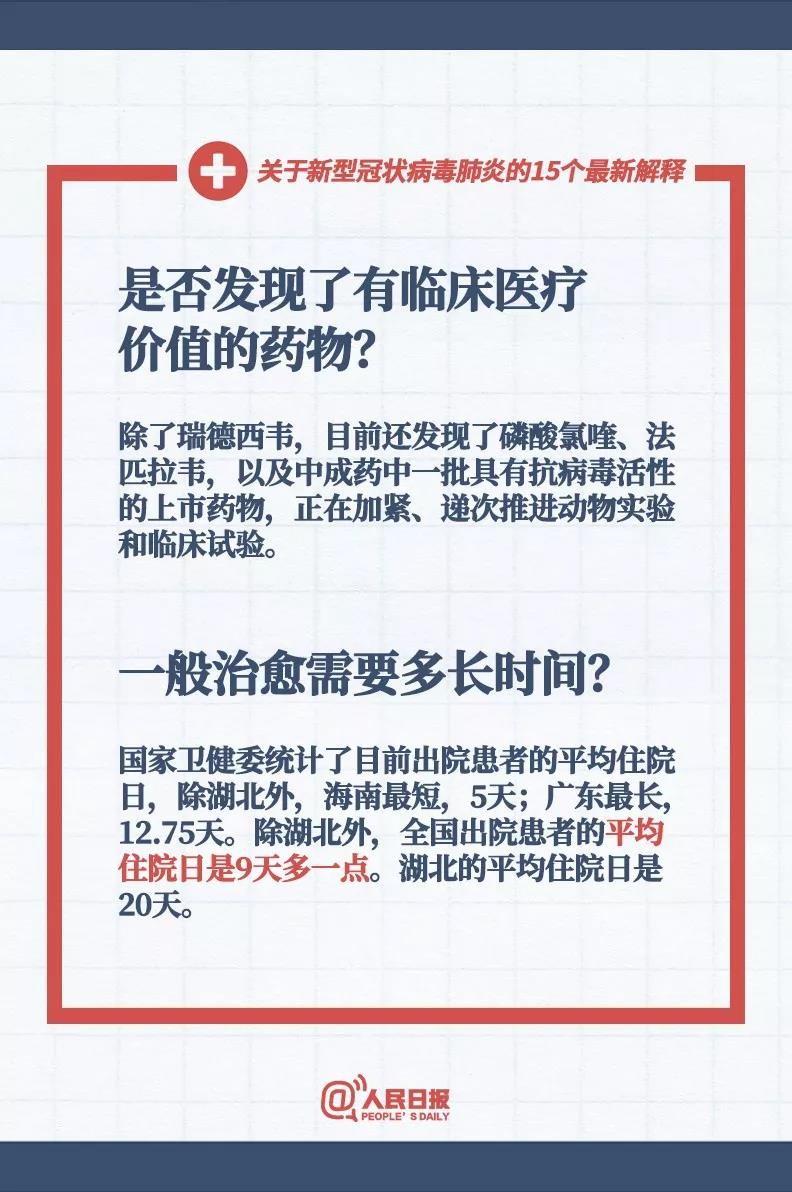 对付新型冠状病毒是否发现了有临床医疗价值的药物，感染新型冠状病毒的患者一般治愈需要多长时间？.jpg