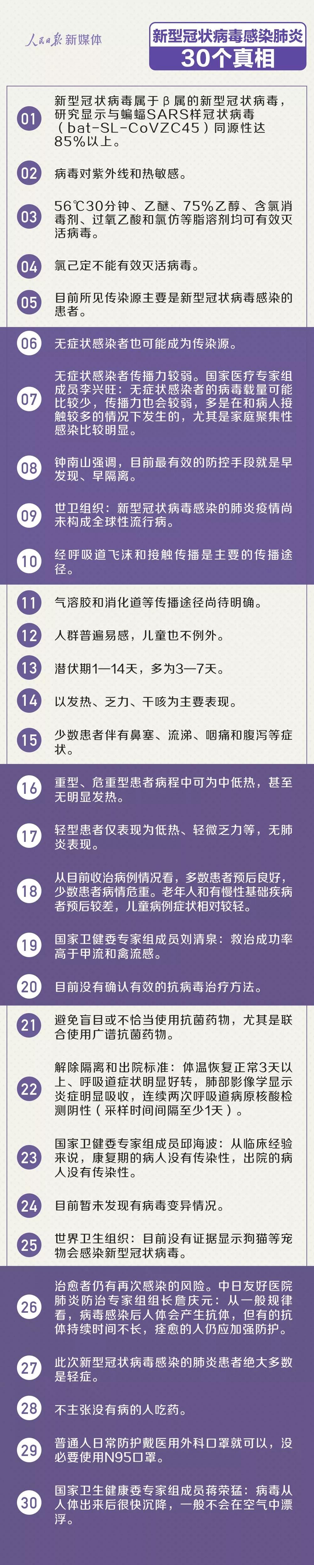 新型冠状病毒肺炎科普知识.jpg