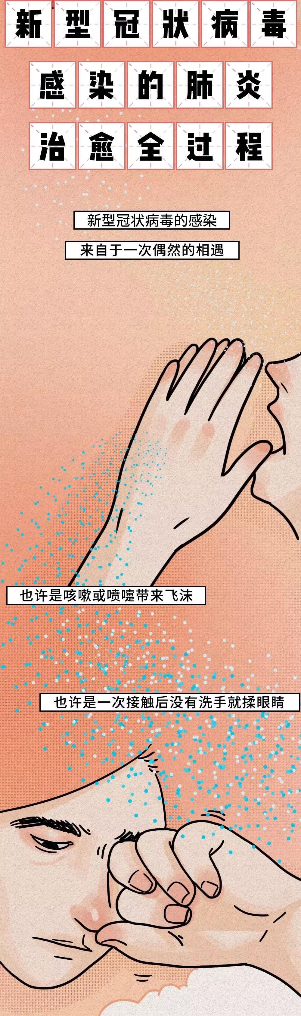 新型冠状病毒感染的肺炎治愈全过程.jpg