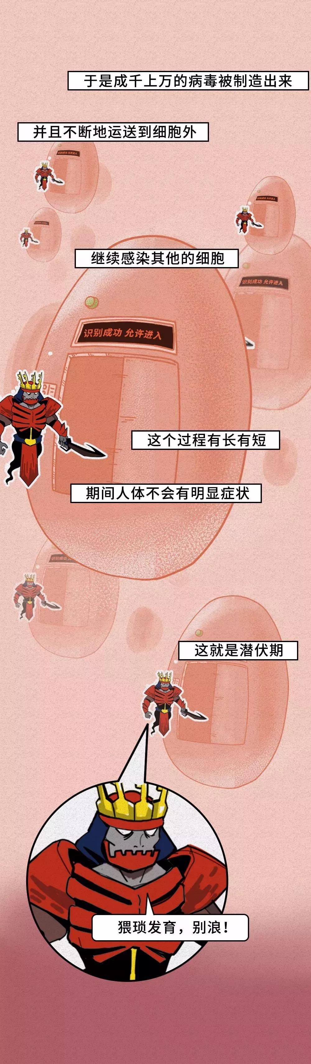 新型冠状病毒自我复制大量入侵人体.jpg