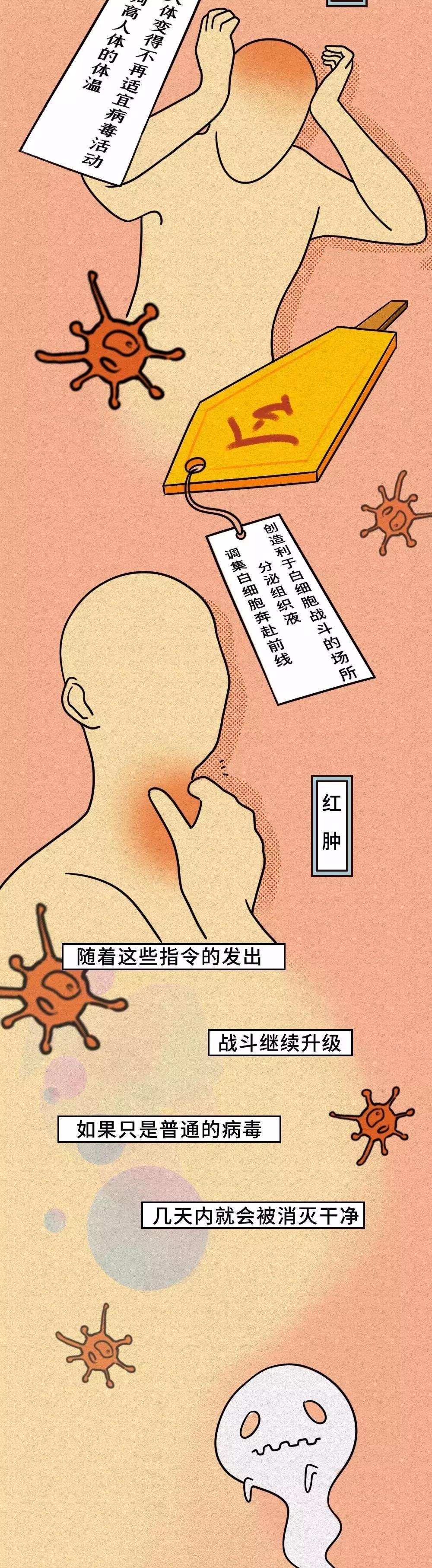 人体对新型冠状病毒作出症状发热、嗜睡.jpg