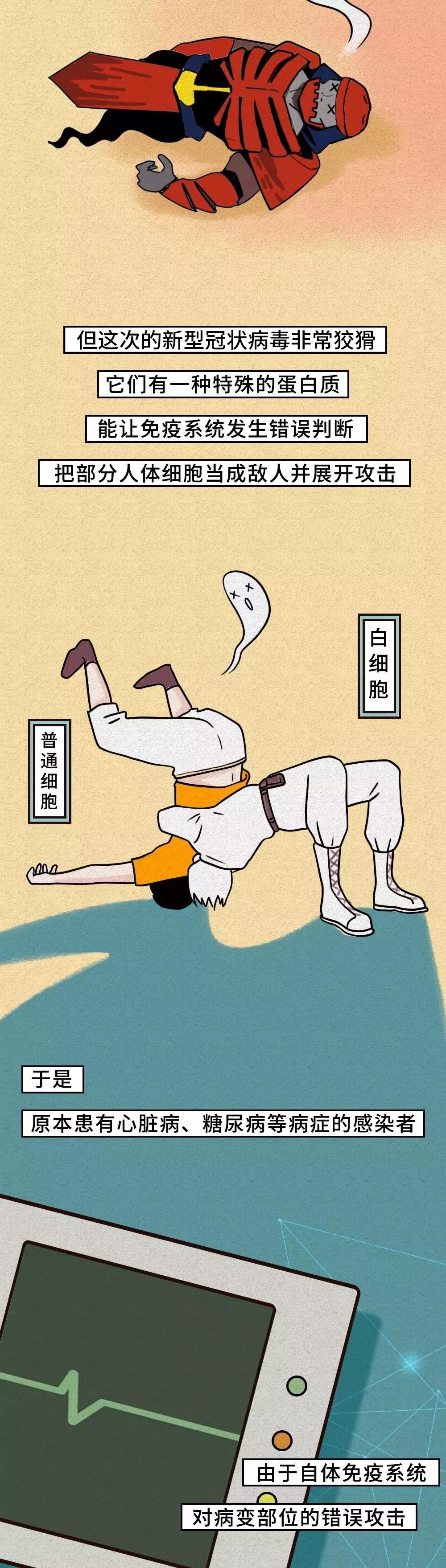 免疫系统错误判断新型冠状病毒.jpg