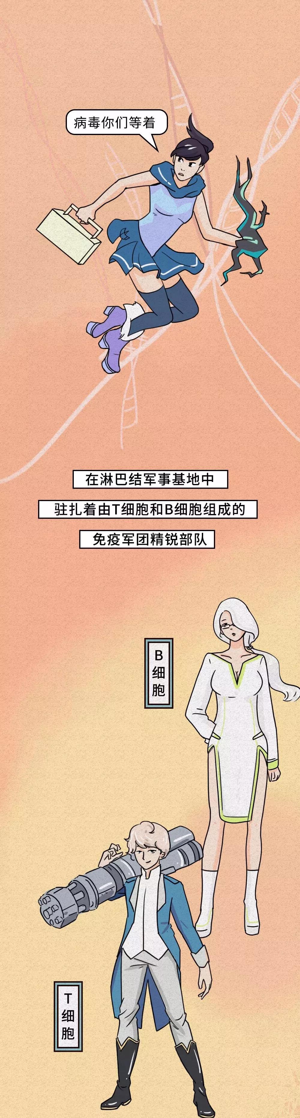 人体防疫淋巴军事基地对新型冠状病毒作出反应.jpg