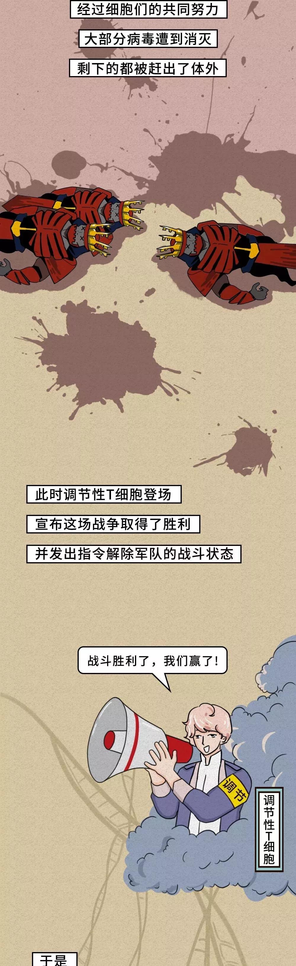 新型冠状病毒被消灭赶出人体.jpg