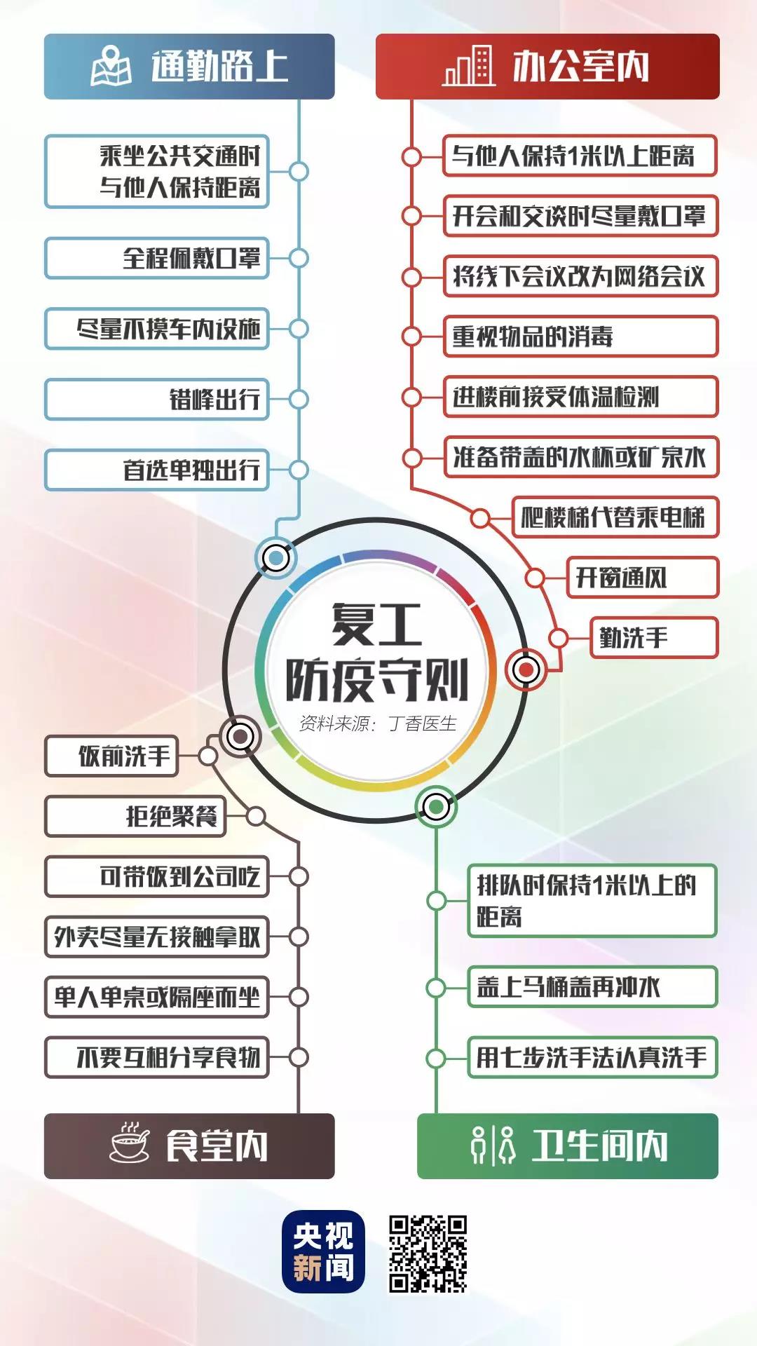 复工如何预防控制新型冠状病毒.jpg