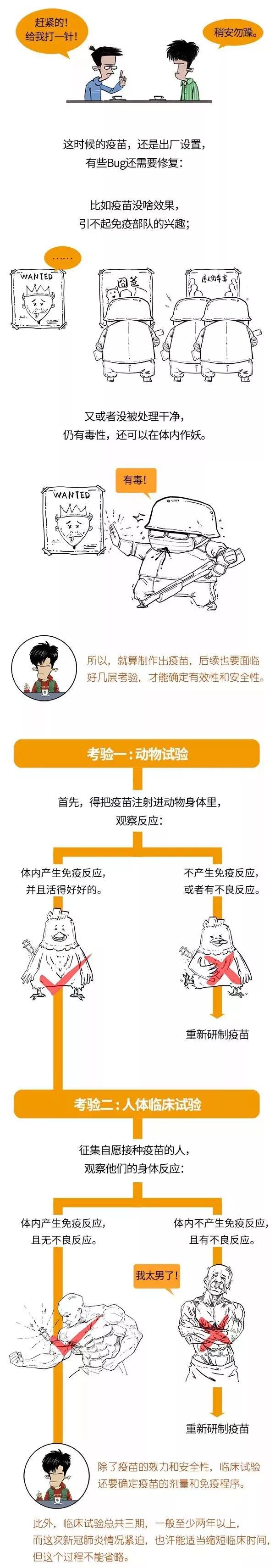 疫苗研究成功的出厂.jpg