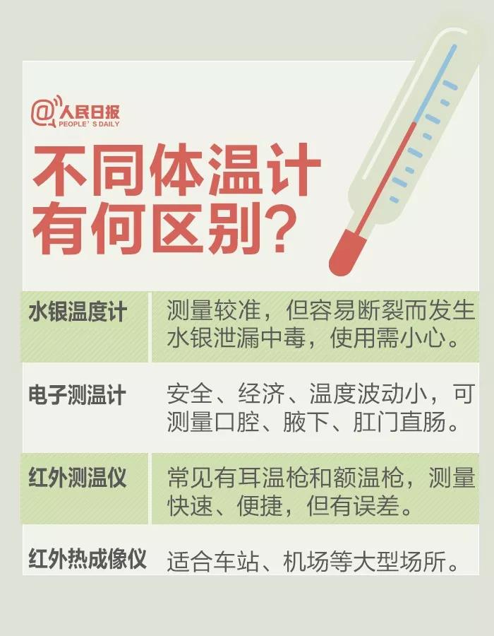 不同体温计有何区别.jpg