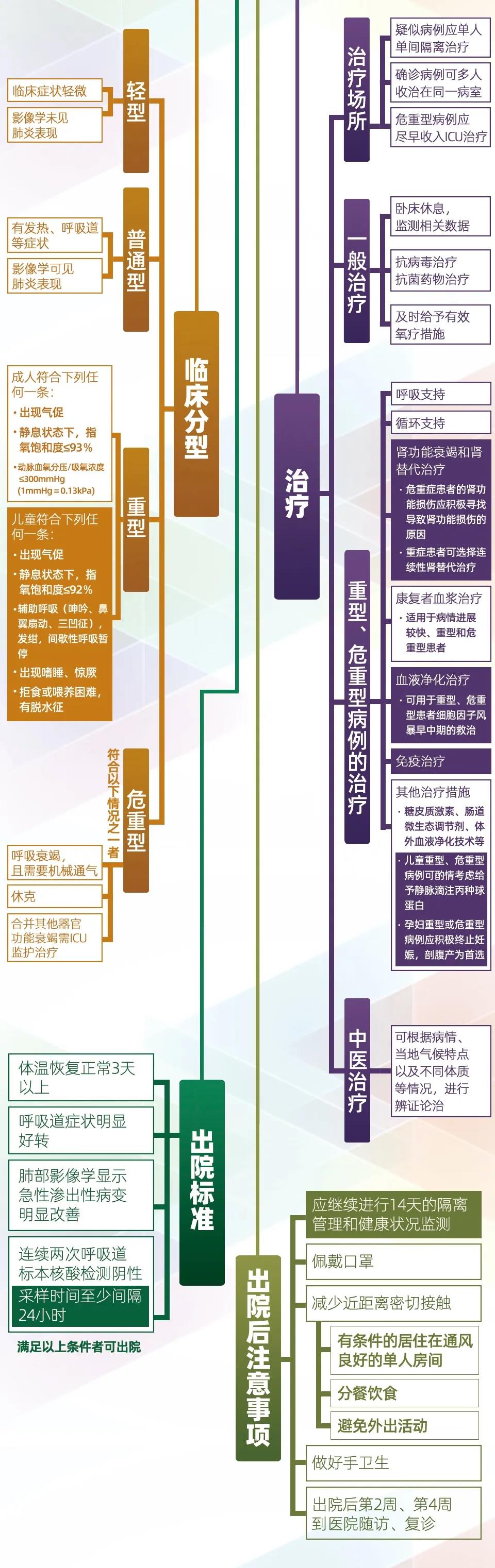 新冠病毒第七版诊疗方案（下）.jpg