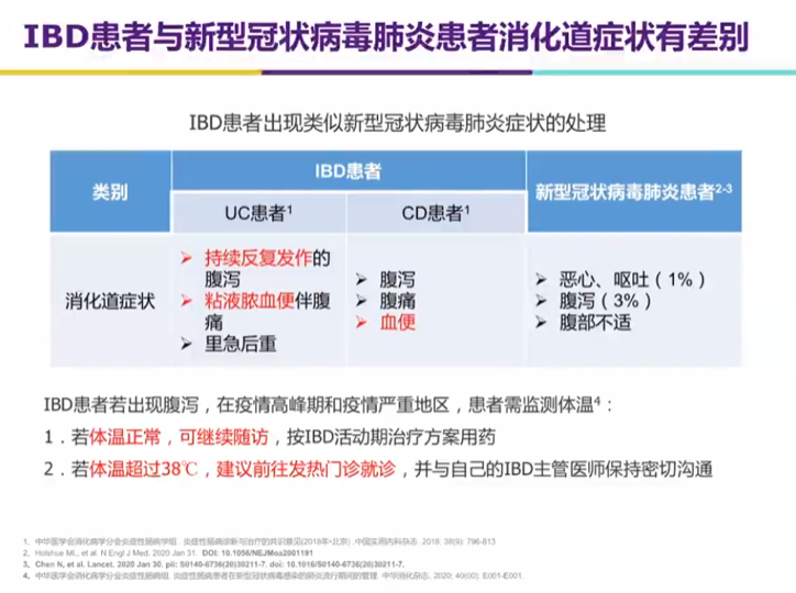 新冠肺炎和炎症性肠病傻傻分不清楚?