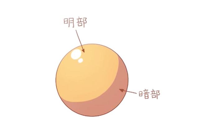 光与影的交错!动画制作的中的“光”的设计可讲究了