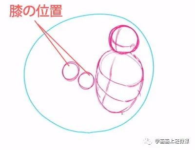 圆形姿势构图