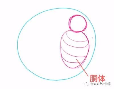 圆形姿势构图