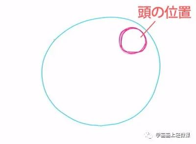 圆形姿势构图