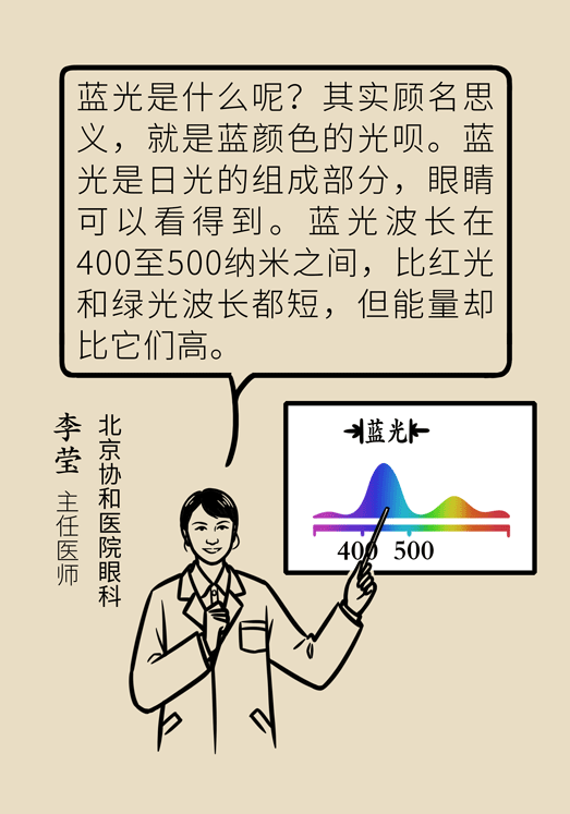 防蓝光眼睛保护是怎么回事？