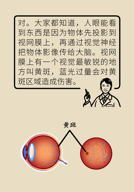 防蓝光眼睛保护是怎么回事？