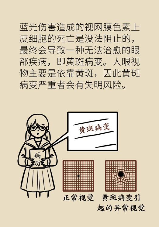 防蓝光眼睛保护是怎么回事？