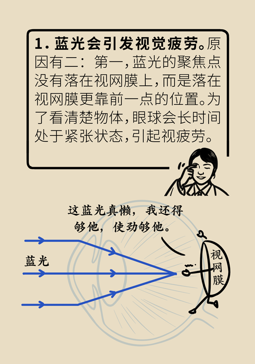 防蓝光眼睛保护是怎么回事？