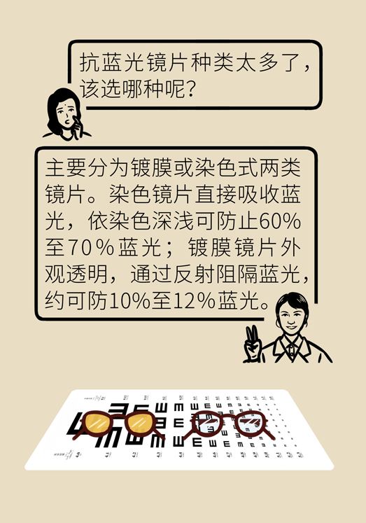 防蓝光眼睛保护是怎么回事？