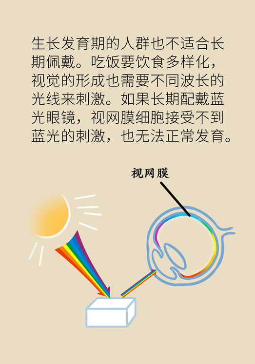 防蓝光眼睛保护是怎么回事？